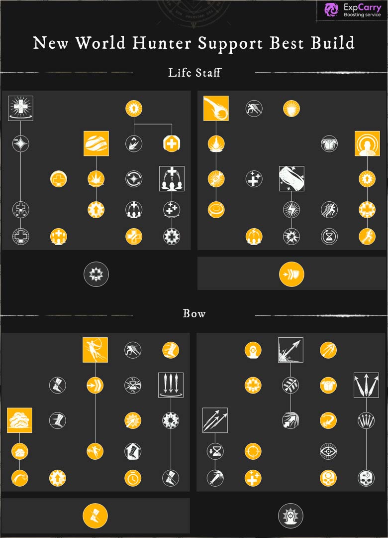 New World Best Builds 2023 All Classes PvP & PvE Guide